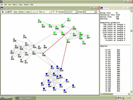 A social network analysis application showing a node and link graph of a network, with a panel of computed metrics such as group size, density and degree beside it.